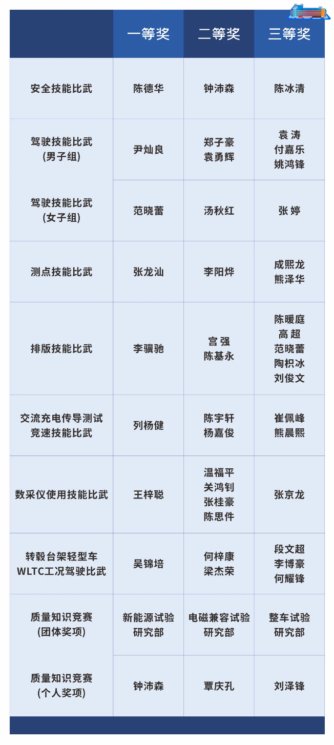 最强操作 粤马争先|广州检验中心第三届岗位技能比武大赛圆满收官21.png