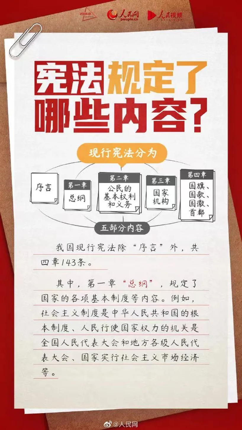 2025年“宪法宣传周”来啦！ 一图教你“宪”学“宪”用6.png