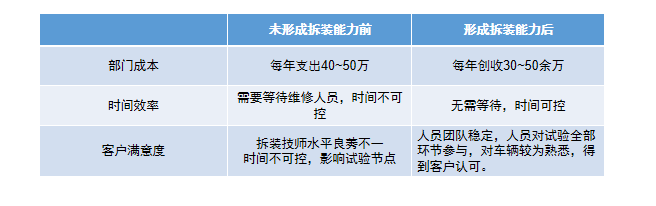 10行人保护团队降本增效方案.png