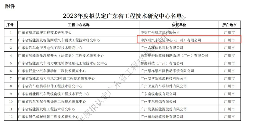 广州检验中心获2023年度广东省工程技术研究中心认定.png