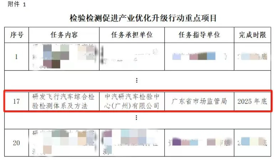 广州检验中心入选！国家市场监管总局深入实施检验检测促进产业优化升级行动重点项目名单公布2.png