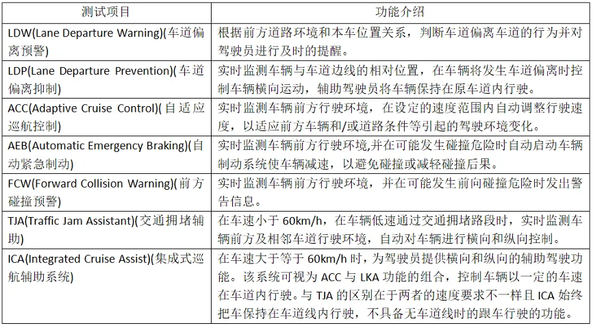 国际青年看广检|驶向东南亚，铺路全球智驾技术新时代 1.png