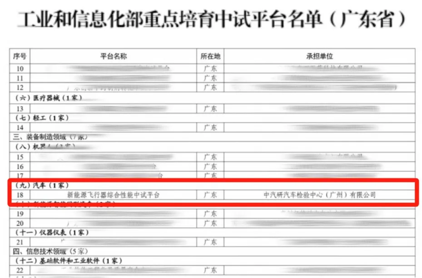 入列低空经济“国家队”！广州检验中心上榜工信部首批重点培育中试平台名单2.png