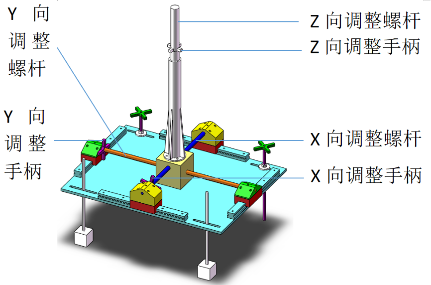 小创新撬动大未来 | 广州检验中心在“五小”创新大赛中喜获佳绩！3.png